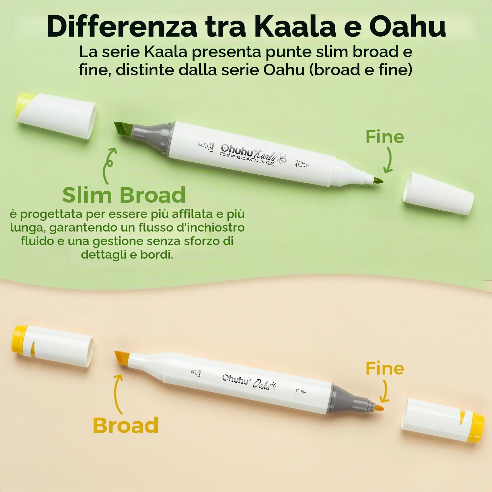 Ohuhu markers, 108+1 colori pennarelli ad alcool a doppia punta fine e sottile, inchiostro sfumabile e ricaricabile per artisti che colorano e disegnano personaggi dei cartoni animati e degli anime