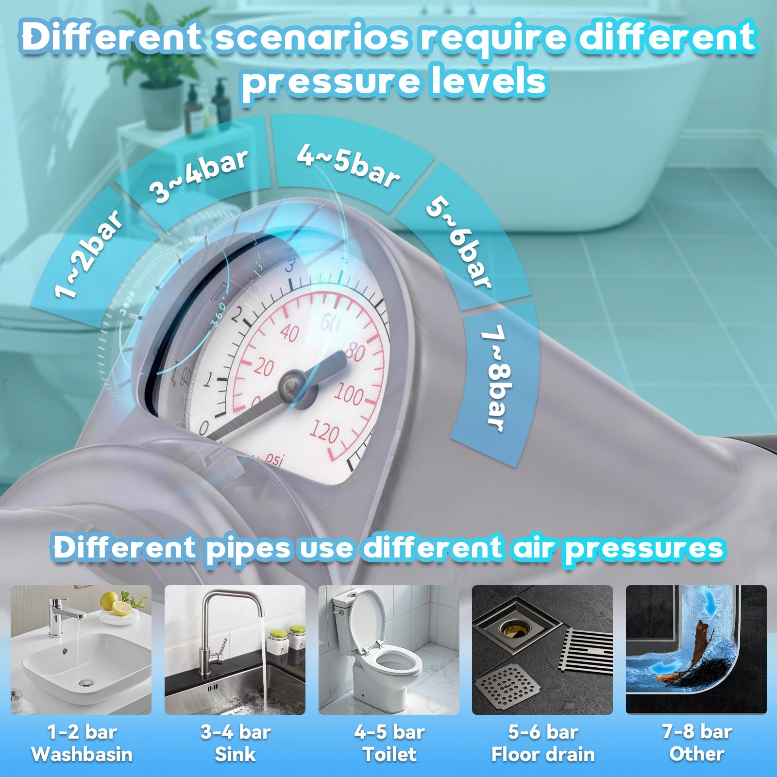 ZhouWei Deboucheur WC Piston à Pompe Haute, Deboucheur Toilette Canalisation avec Baromètre et Têtes Remplaçables Kit de Débouchage Haute Pression, pour l'évier Déboucher Cuisine Salle Bain