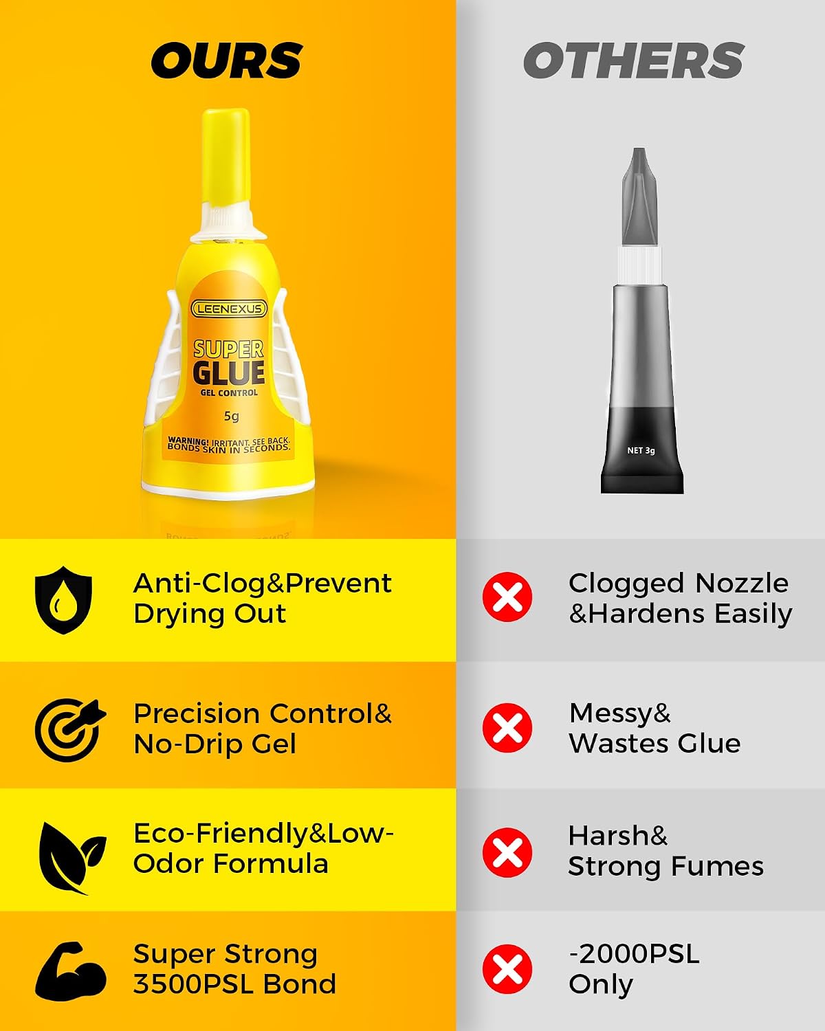 Super Glue and Cement for Shoes – 5g Gel CA | Heavy Duty Instant Bond, Waterproof Clear Sole Repair for Sneakers, Heels, Boots, Sandals, Tennis Shoes & More
