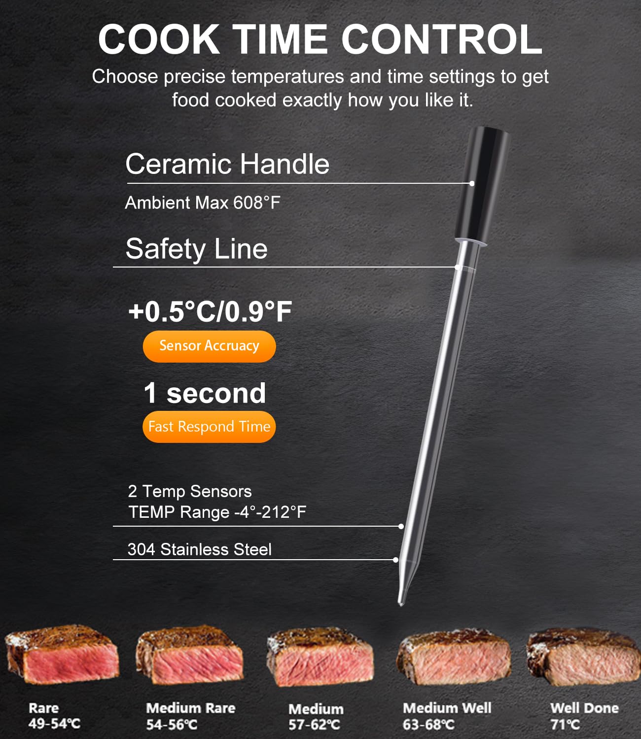 PeachStreet Thermomètre à Viande Intelligent Sans Fil, étanche Ip68,Sonde Ultra-Mince pour Surveiller à Distance Le barbecue,La Cuisson Précise Et Le Barbecue Via Bluetooth et Connexion Numérique WiFi