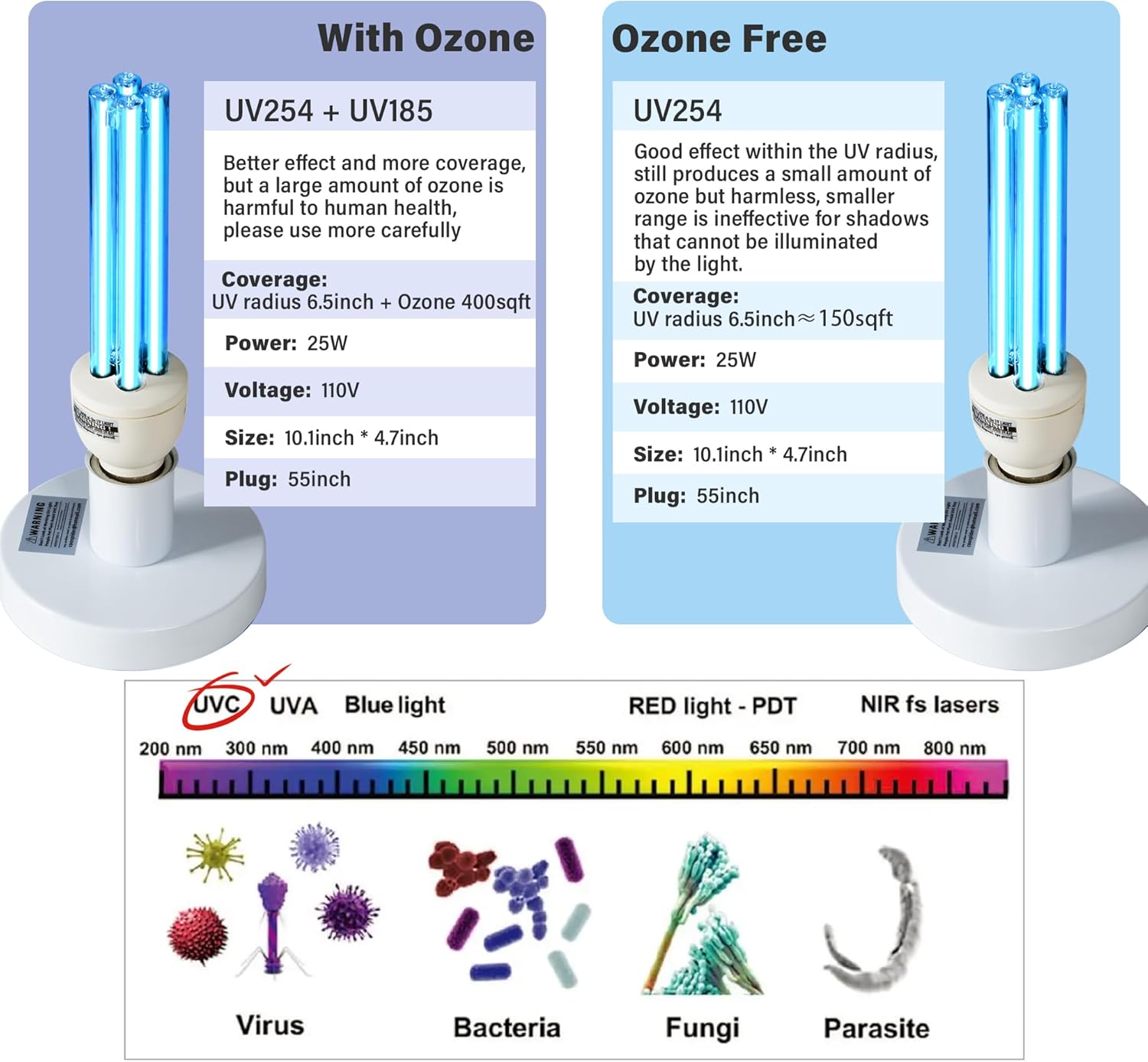 Powerful 25W UV Light Portable Ozone Ultraviolet Light with 3-Gear Timer, 110V Cleaning Lamp for Bedroom, Baby Room, Kitchen and Office