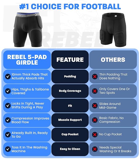 Exxact Sports Rebel 5-Pad Youth Football Girdle with Cup Pocket