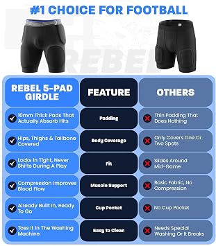 Exxact Sports Rebel 5-Pad Youth Football Girdle with Cup Pocket