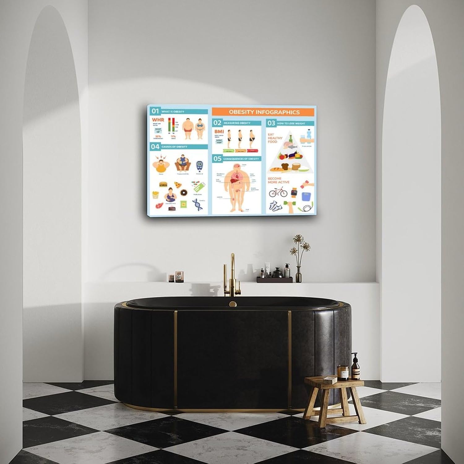 PUDERGBB Obesity Infographics Poster Healthy Weight Loss Poster Canvas Painting Posters And Prints Wall Art for Living Room Bedroom Decor 18x12inch(45x30cm) 2 PUDERGBB Obesity Infographics Poster Healthy Weight Loss Poster Canvas Painting Posters And Prints Wall Art for Living Room Bedroom Decor 18x12inch(45x30cm)