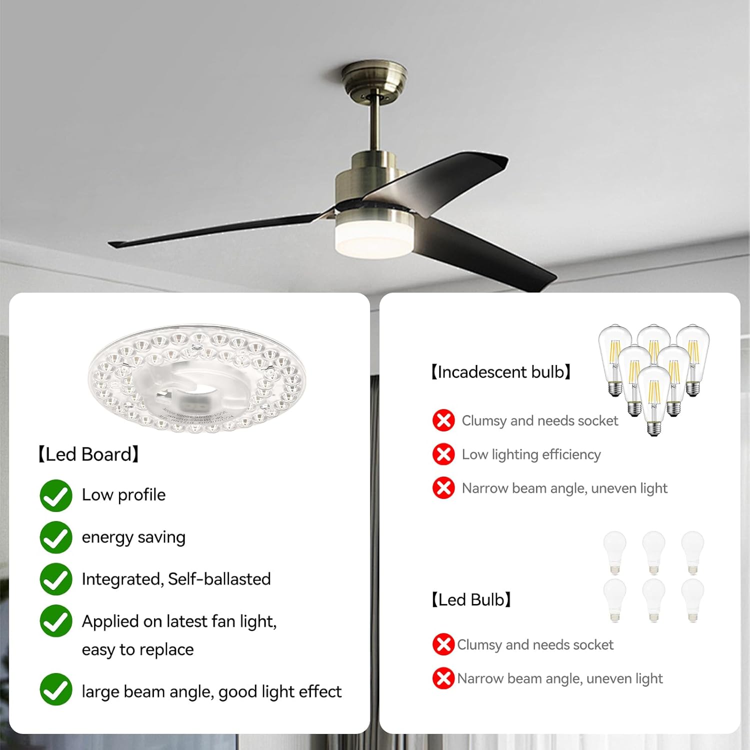 4.92" Ceiling Fan LED Light Board Replacement Upgrade Retrofit Kit Bright Dimmable 120V 18W 3CCT 3000K 4000K 6000K Daylight 1500LM PCB, Magnetic Easy Install in 5min (cover or shade NOT included)