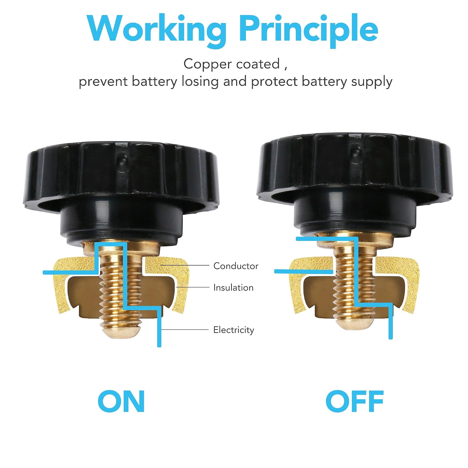 70% оƒƒ Dіѕсоunt LotFancy Top Post Battery Master Disconnect Switch, 12V 24V Battery Kill Switch for Car Auto Truck Boat RV ATV Motorcycle, Battery Quick Cutoff Switch, Knob Type, 125/500 Amps 🔥 Cаѕhbасk uр tо 70% LotFancy Top Post Battery Master Disconnect Switch, 12V 24V Battery Kill Switch for Car Auto Truck Boat RV ATV Motorcycle, Battery Quick Cutoff Switch, Knob Type, 125/500 Amps