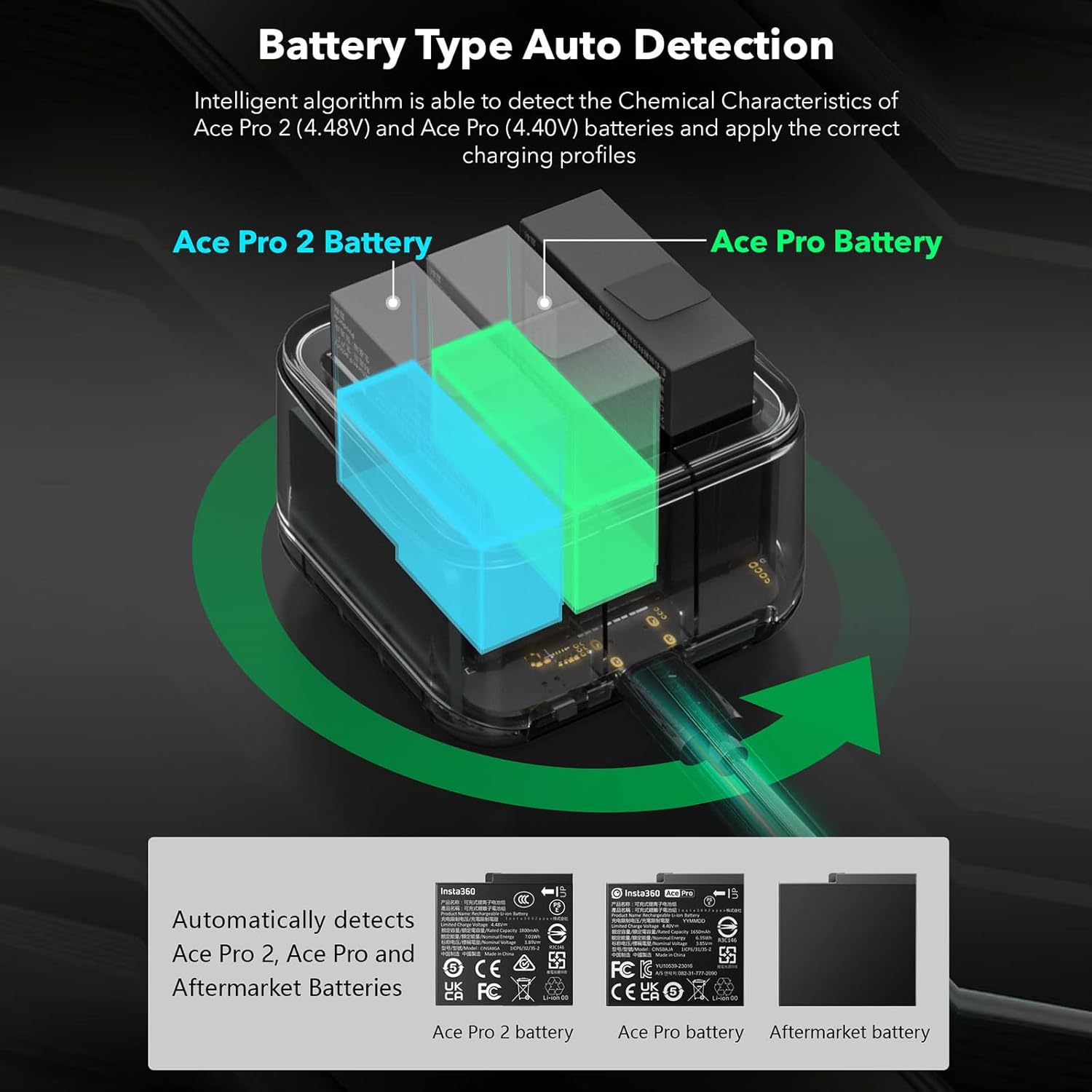 XBERSTAR Battery Charger for Insta360 ACE Pro Fast Charger Hub Charger Station for Insta360ACE Pro 2 Camera Battery Charging