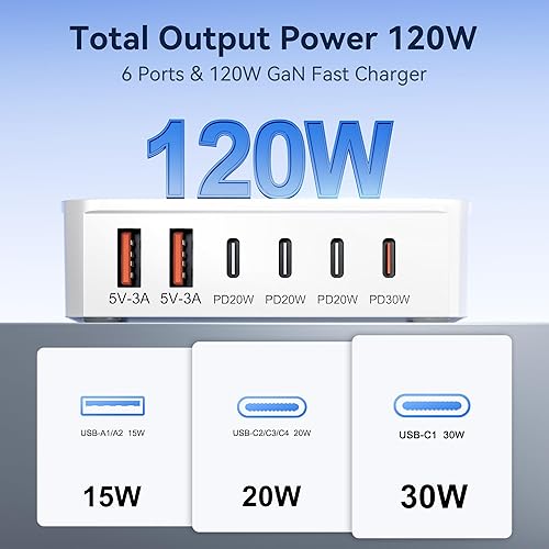 Miniatura 2 de Bloque de Cargador USB C, Estación de Carga de 6 Puertos GaN de 120W, Cable de 5 Pies Tipo C Cargador de Carga Rápida para iPhone 17/16/15/14, iPad