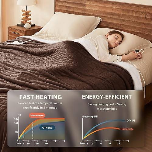 Miniatura 109 de Homemate - Manta eléctrica térmica con apagado automático en 1, 2, 4, 6 u 8 h, 10 niveles de calor, tela de franela y sherpa, protección contra 01