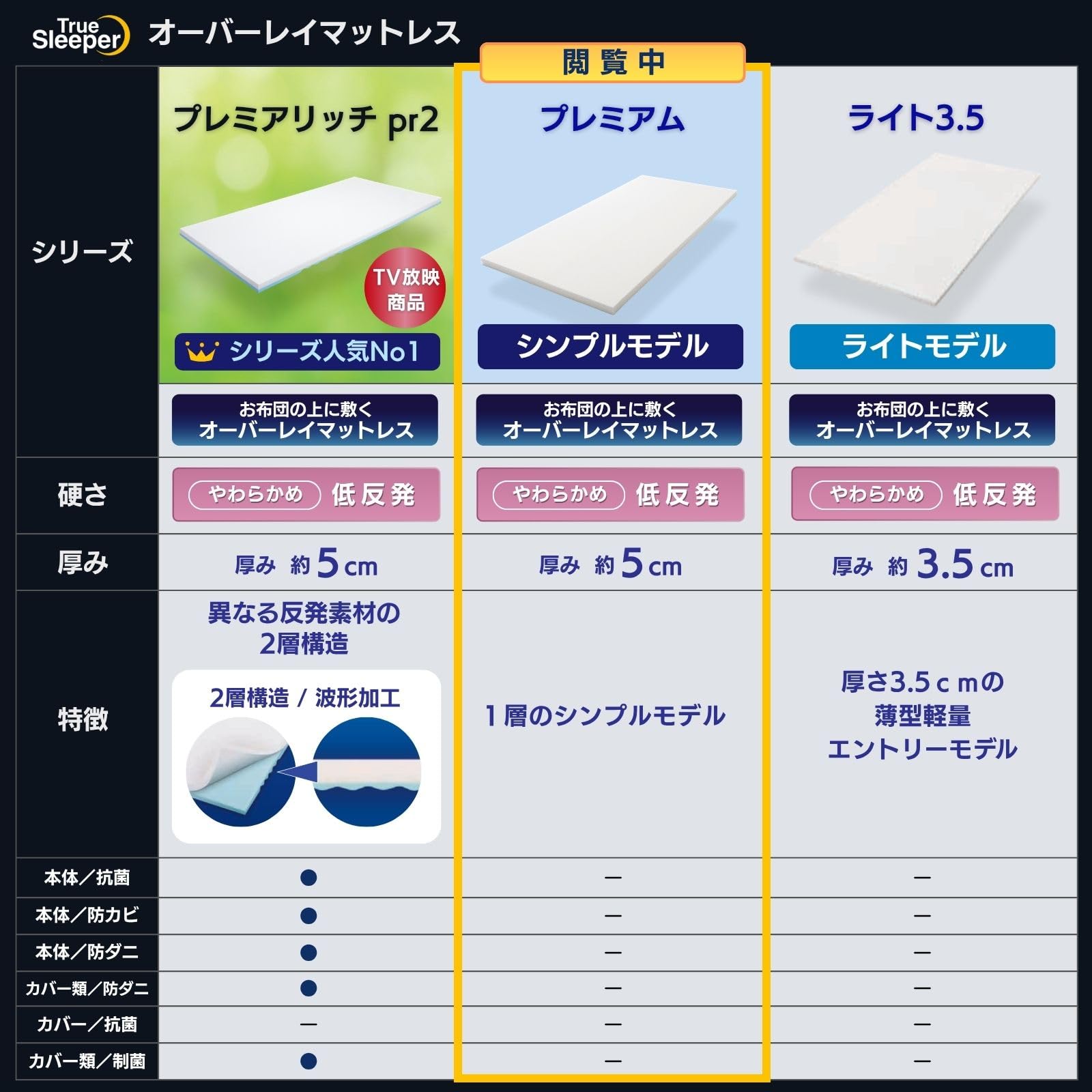 Amazon｜【公式】トゥルースリーパー プレミアム セミダブル ホワイト