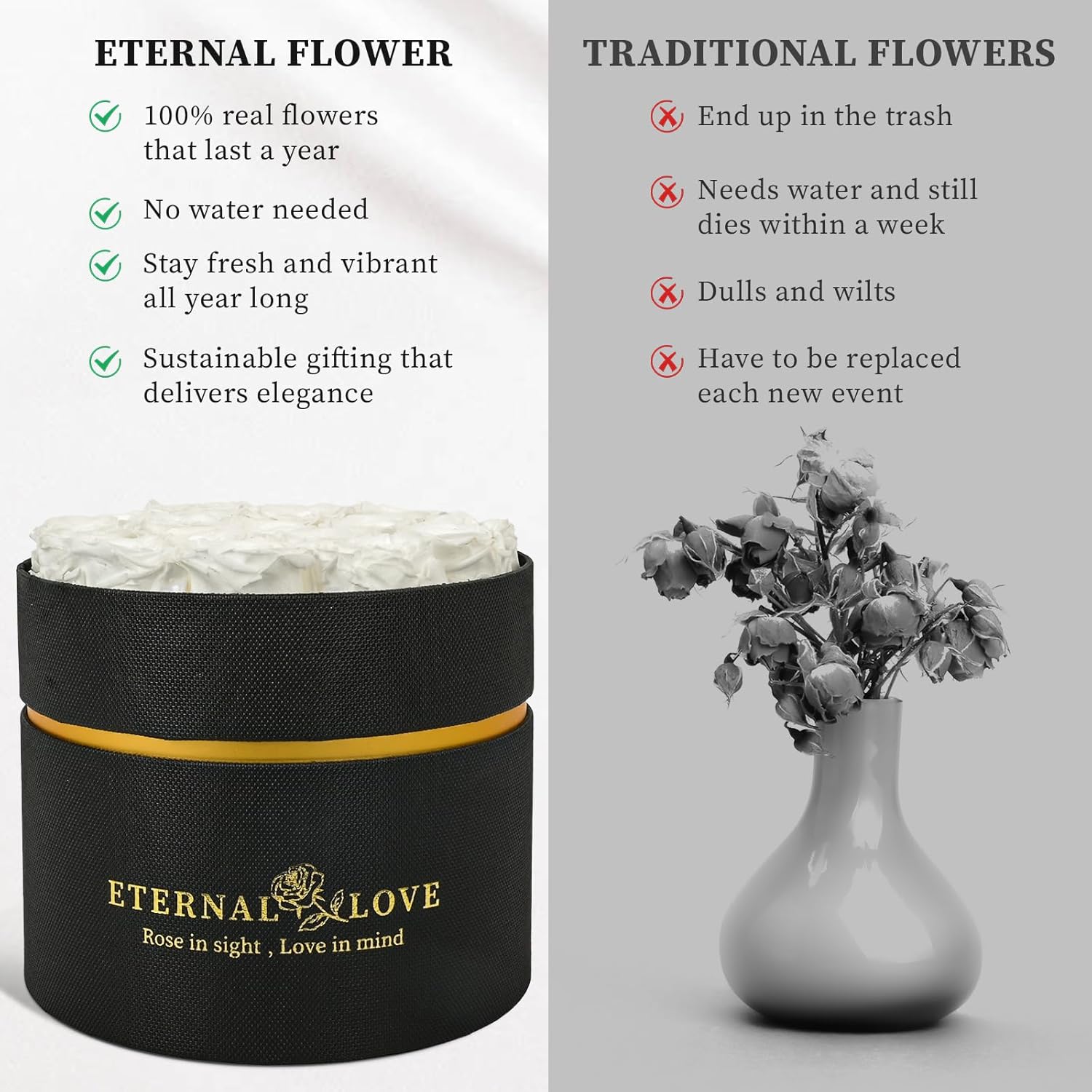 LIFELUM Forever Roses with Candle in a Box,Flowers for Delivery Prime Today, Red Preserved Roses Bouquet, Birthday Gifts for Wife (White)
