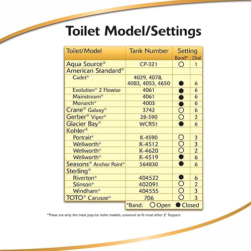 Miniatura 5 de Korky 100BP - Aleta de ultra alto rendimiento que se adapta a la mayoría de inodoros, goma de larga duración, fácil de instalar, fabricada en