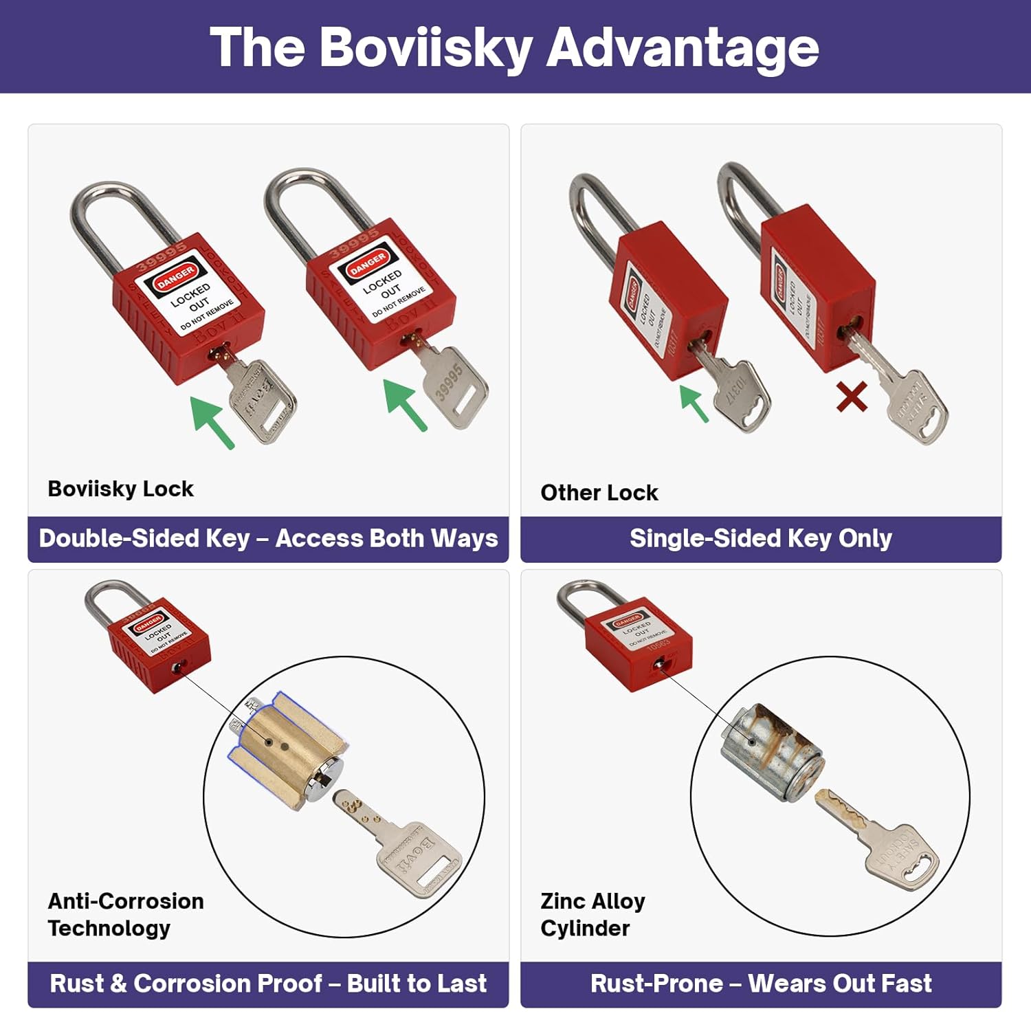 Lockout Tagout Kit Electrical Loto- Hasps, Clamp on and Universal Multipole Circuit Breaker Lockouts，4 Loto Safety Padlocks, Tags, Nylon Ties with Pocket Bag, Keyed Different, 7131R