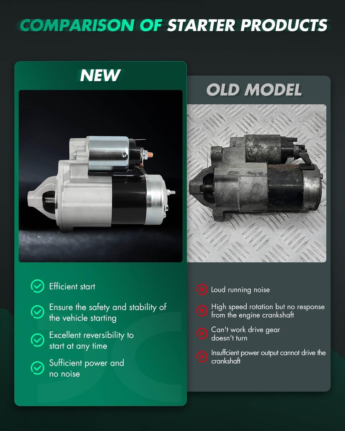 SCITOO Starter Motor 17761 for KIA Magentis Optima 2001-2006 L4 2.4L & for Hyundai Santa Fe 2001-2006 L4 2.4L Sonata 1999-2005 L4 2.4L 410-46005 SMN0007 12V CW 8-Teeth 1.2KW PMGR