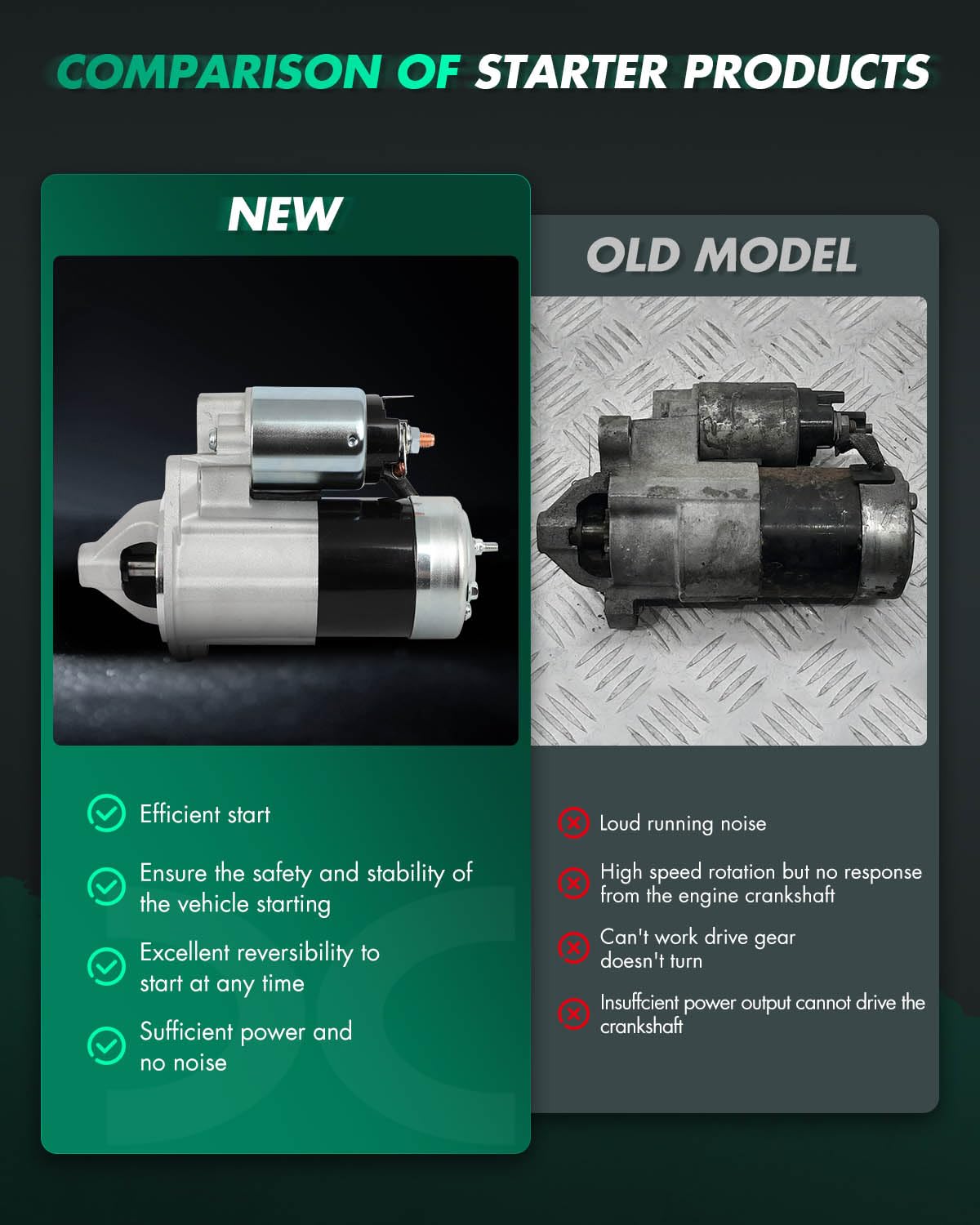Condition photo showing New/Like New for scitoo starter motor 17761 for kia magentis optima 2001-2006 l4 2.4l & for hyundai santa fe 2001-2006 l4 2.4l sonata 1999-2005 l4 2.4l 410-46005 smn0007 12v cw 8-teeth 1.2kw pmgr 3610038050at
