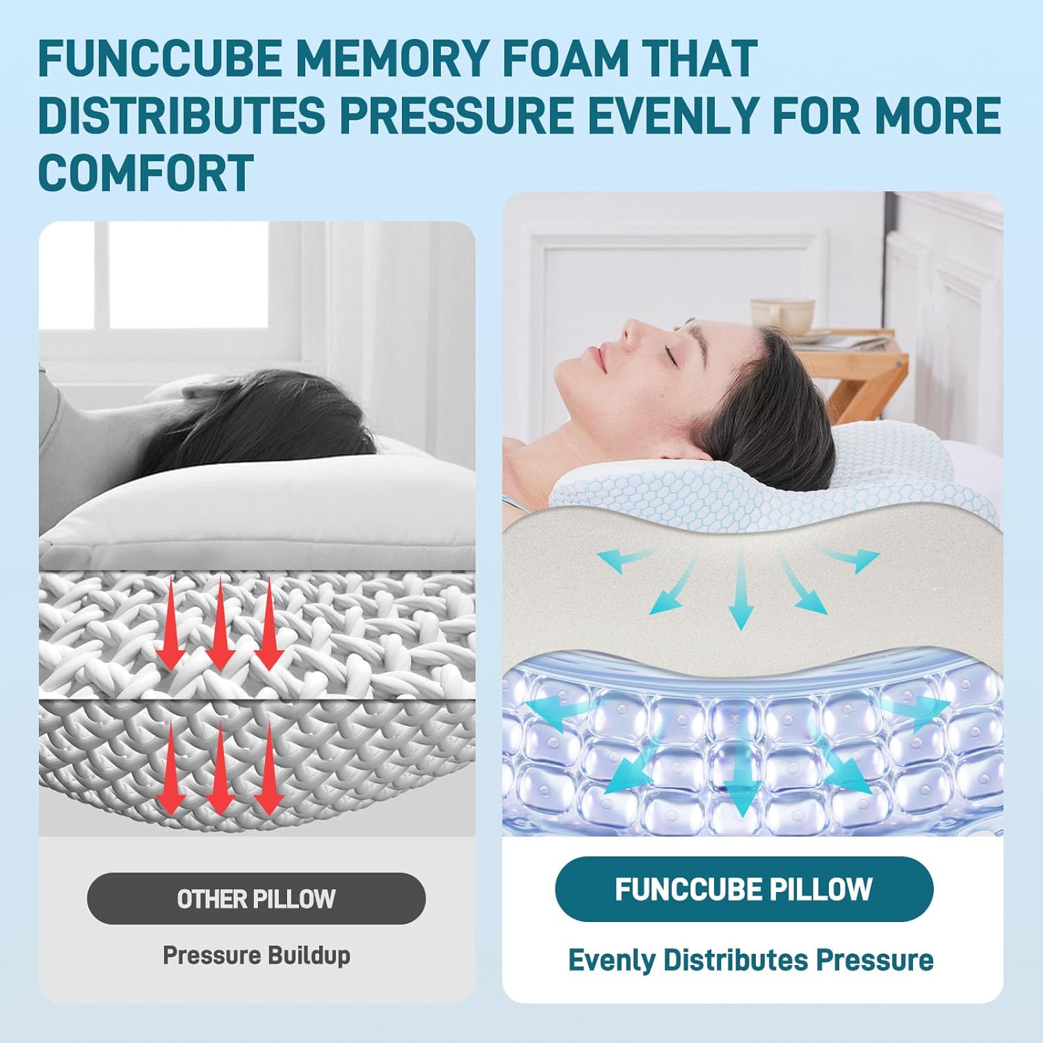 Cervical Neck Pillow for Sleeping, Butterfly Memory Foam Pillow for Neck Pain Relief, Cooling BASF Foam for Side Back & Stomach Sleepers, CertiPUR-US & Oeko-TEX Certified, Standard Size - Image 2