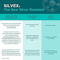 Vista 7 de Be Smart Get Prepared SILVEX Gel para Heridas