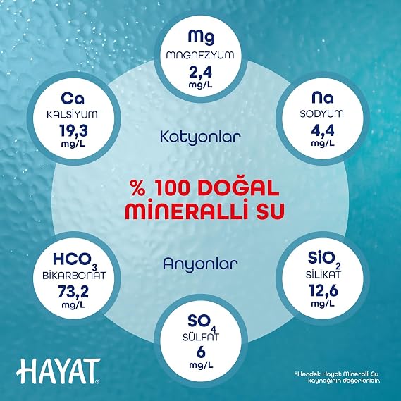 Life Natural Mineral Water 6x1.5 L