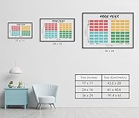 Vista 6 de LOLUIS Mental Health Poster, Social Emotional Learning Therapy Tools Educational Supplies Art Print (Unframed 36"x24", Mood Meter)