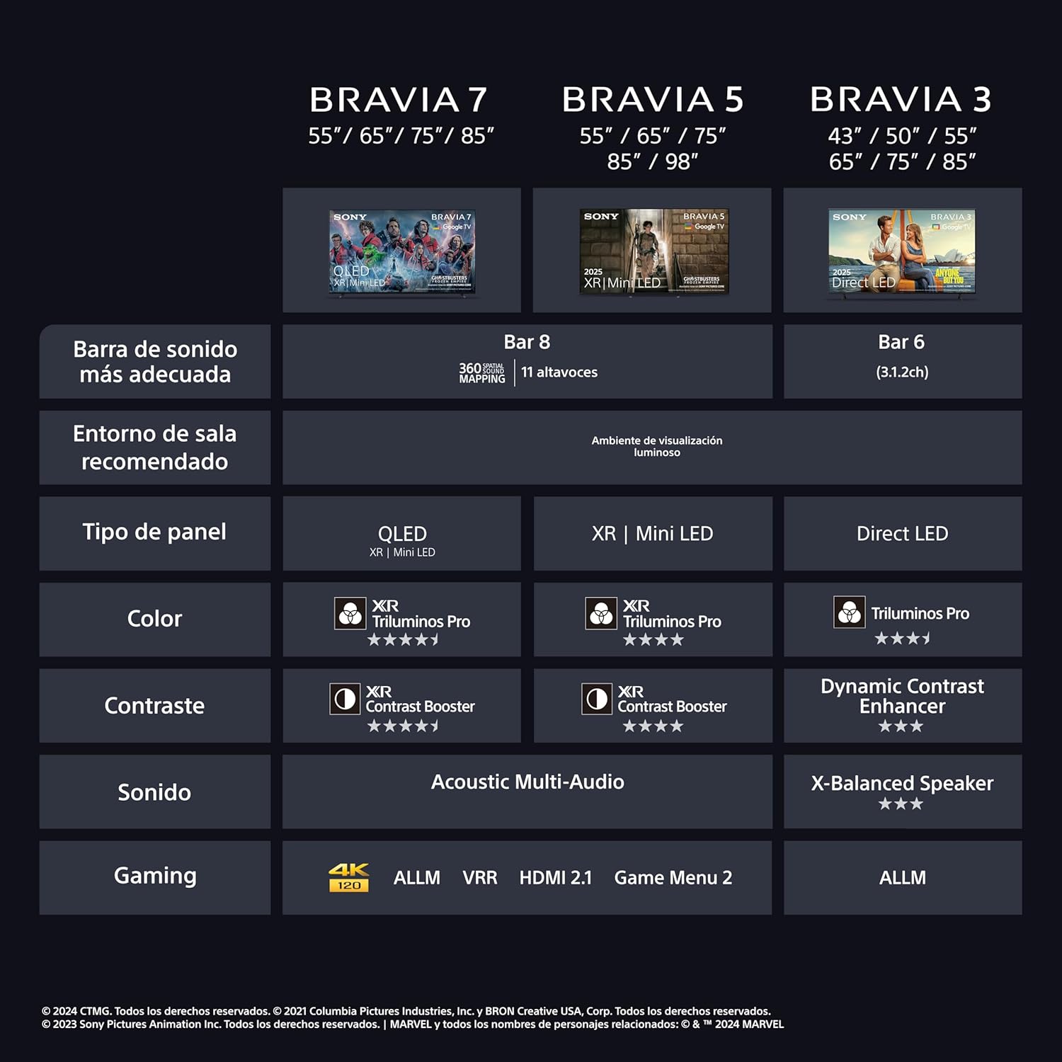 Sony BRAVIA 3, Direct LED TV 50 Pulgadas, Altavoz X-Balanced, Dolby Vision/Atmos, IMAX Enhanced, Google TV 2025, Apple AirPlay 2, Eco Dashboard 2, Menú del Juego 2, Smart TV, 50″ 15