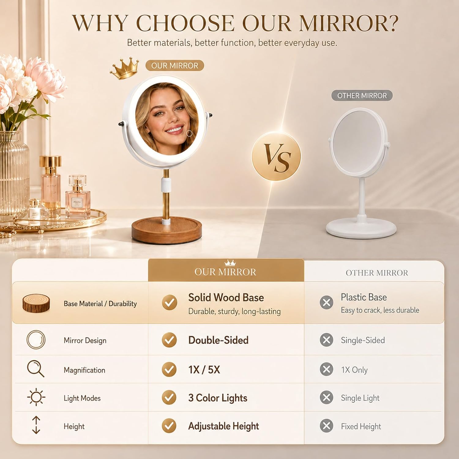 Makeup Mirror with Lights, 1X/5X Double Sided Magnifying Vanity Mirror, Rechargeable Lighted Desk Mirror with 3 Color Dimmable LEDs, Height Adjustable, 360°Rotation, Touch Control, Gift for Women