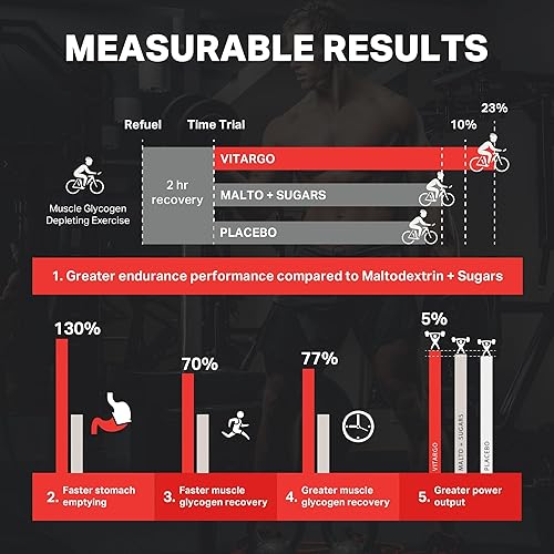 Miniatura 27 de Vitargo Polvo de carbohidratos, reposición de glucógeno muscular 2 veces más rápida, ponche de frutas de 1.7 libras, polvo de carbohidratos