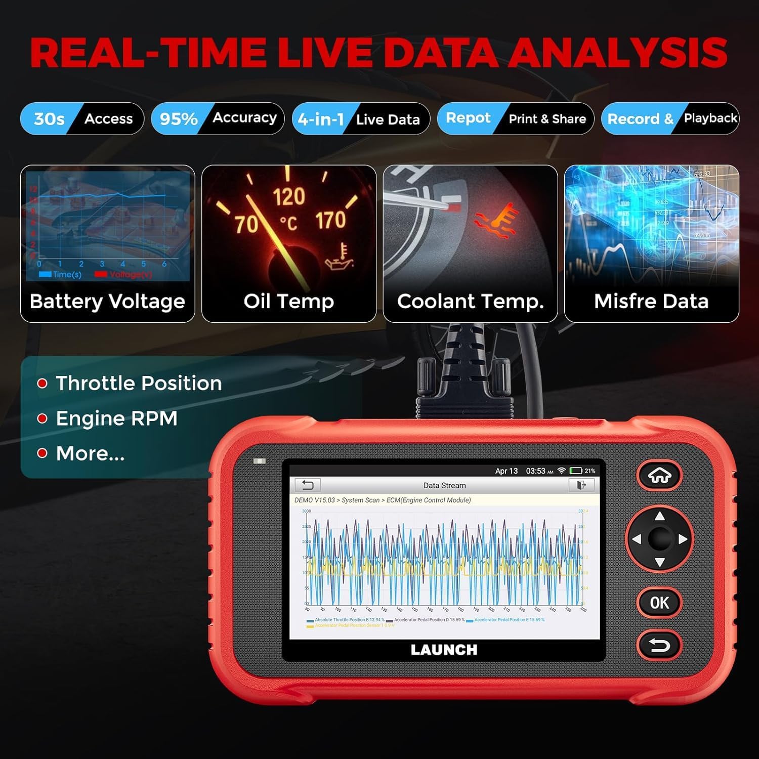 Real-time live data analysis