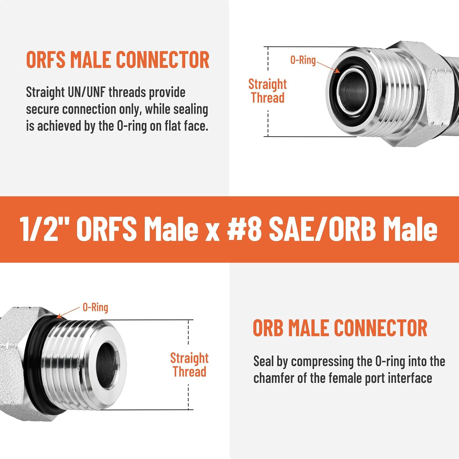 10 Pack Hydraulic Adapter Fittings: 1/2" ORFS Male x #8 SAE/ORB Male, Straight Tube Hydraulic Joint Connectors with Protection Cover - FS6400-08-08