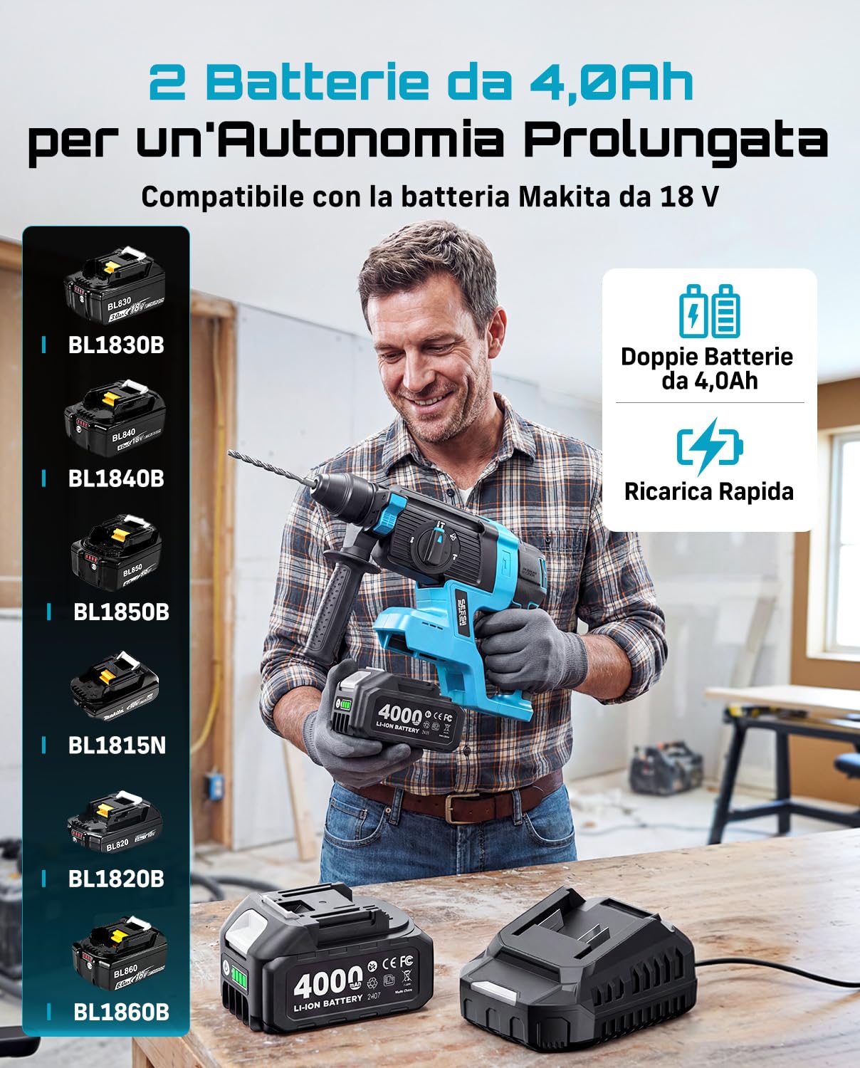 SEESII 2.8J Martello Perforatore a Batteria, 4-In-1 Trapano Tassellatore con 2 Batterie 4.0Ah (Compatibile con le batterie Makita da 18 V), per Cemento e Ristrutturazione, con Punte, Scalpelli