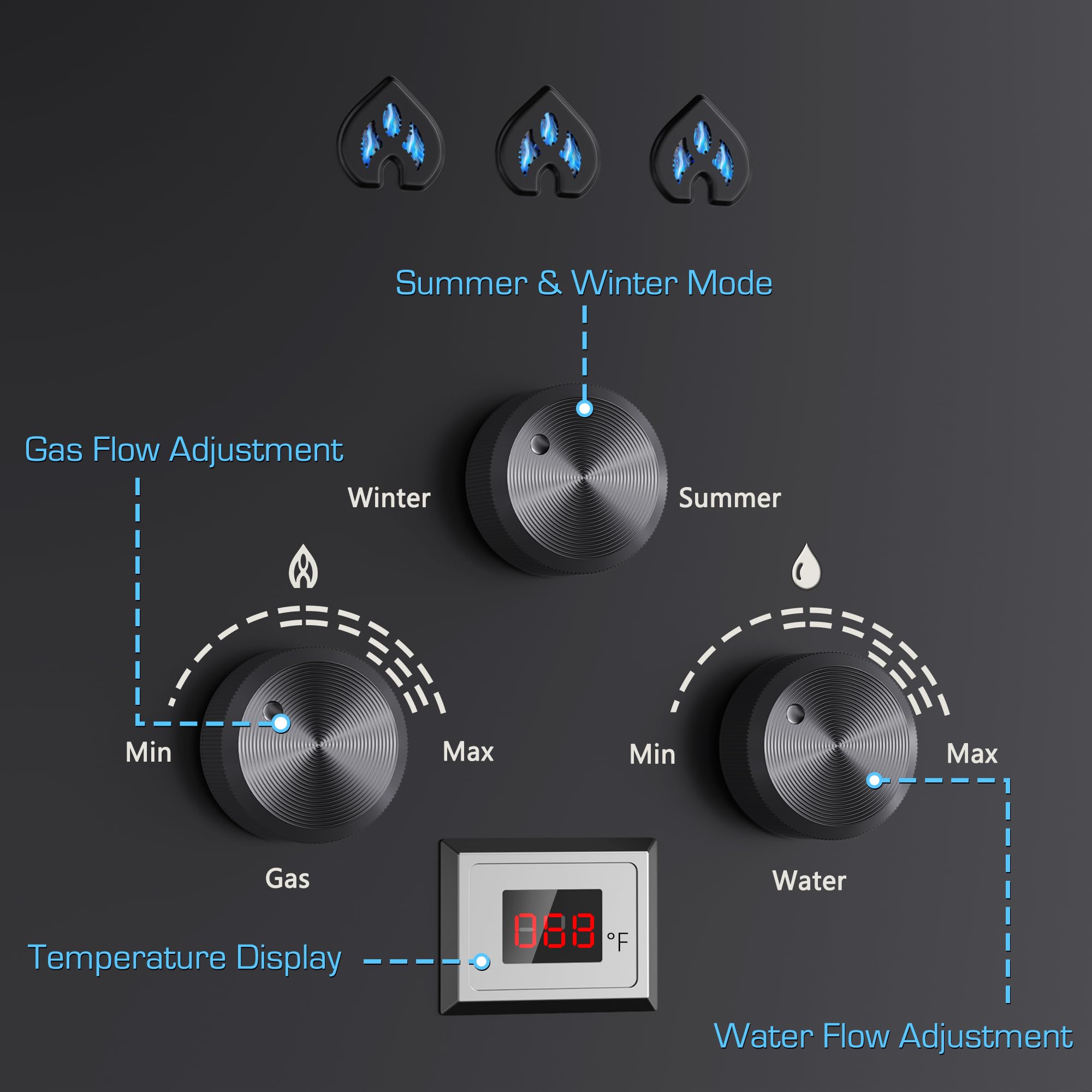 Portable 6L Tankless Propane Water Heater – Instant Hot Water With Overheat Protection, Gas Shutoff, Handle, For Camping, RV, Cabins (Black Portable 6L Tankless Propane Water Heater – Instant Hot Water With Overheat Protection, Gas Shutoff, Handle, For Camping, RV, Cabins (Black