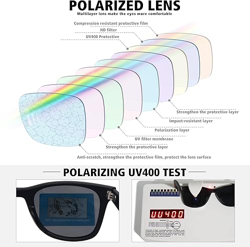 Miniatura 5 de MEETSUN Gafas de sol polarizadas para hombres y mujeres, gafas de sol clásicas retro para conducir, pescar, protección UV
