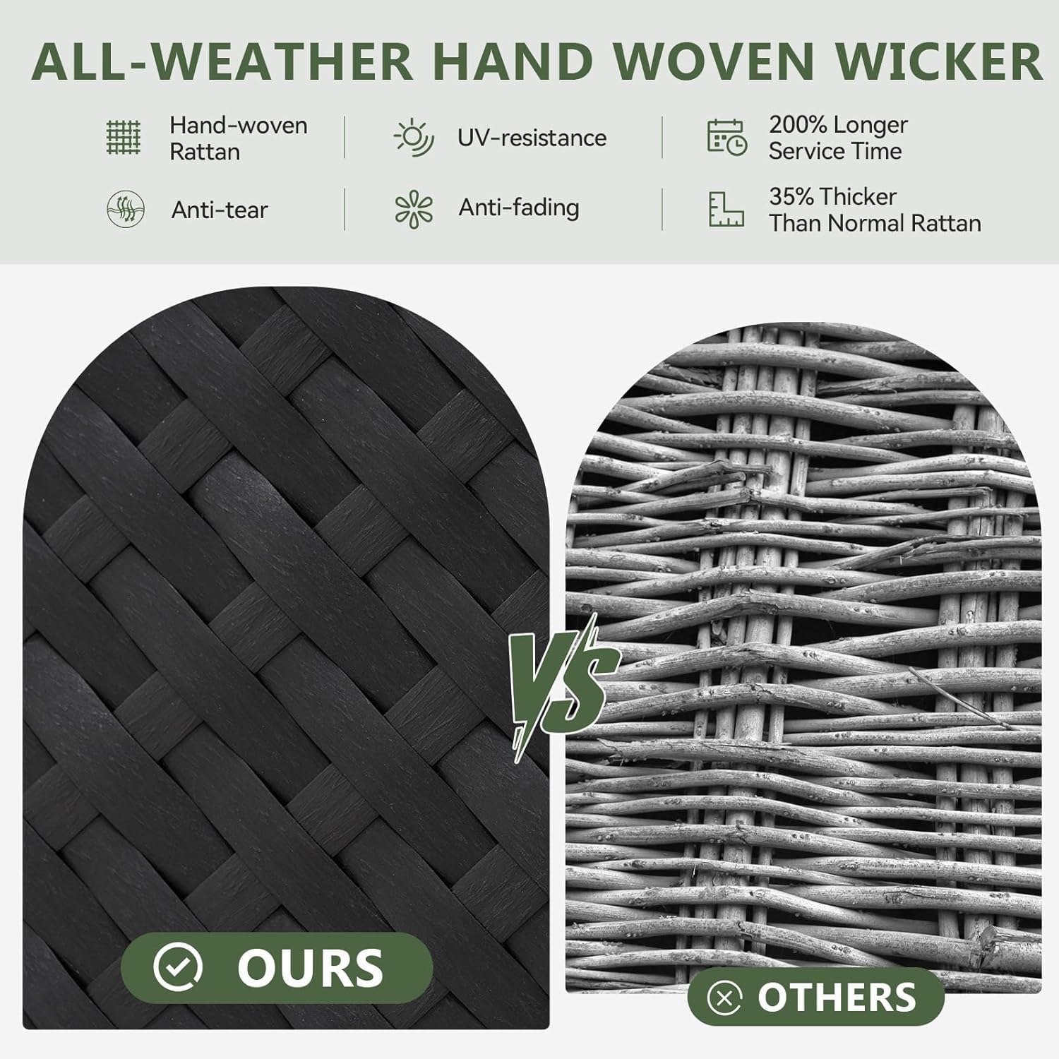Comparison image showing the quality of Aoxun's hand-woven rattan versus a lower quality rattan, highlighting features like UV-resistance, anti-tear, and anti-fading.