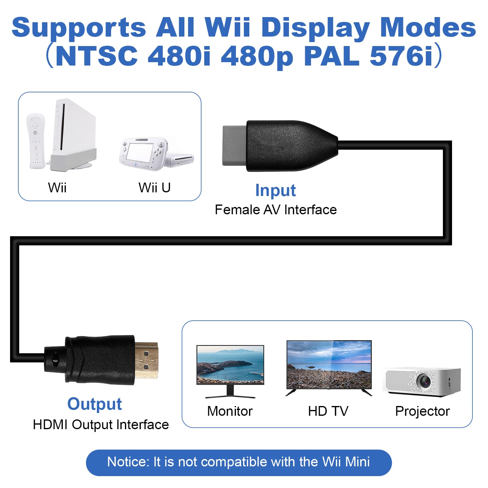 Equiyoal Adaptador para Wii a HDMI Cable Convertidor para Wii a HDMI Video Converter Full HD 1080P/720P para W-II Display Modes 720P NTSC para Monitor Projector TV, Integrado y diseño de Cable HDMI - 3