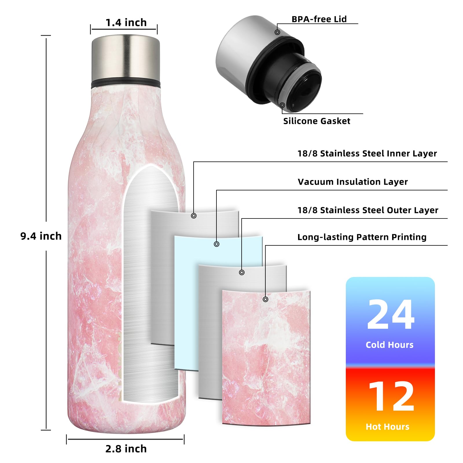 BJPKPK Insulated Beverage Bottles