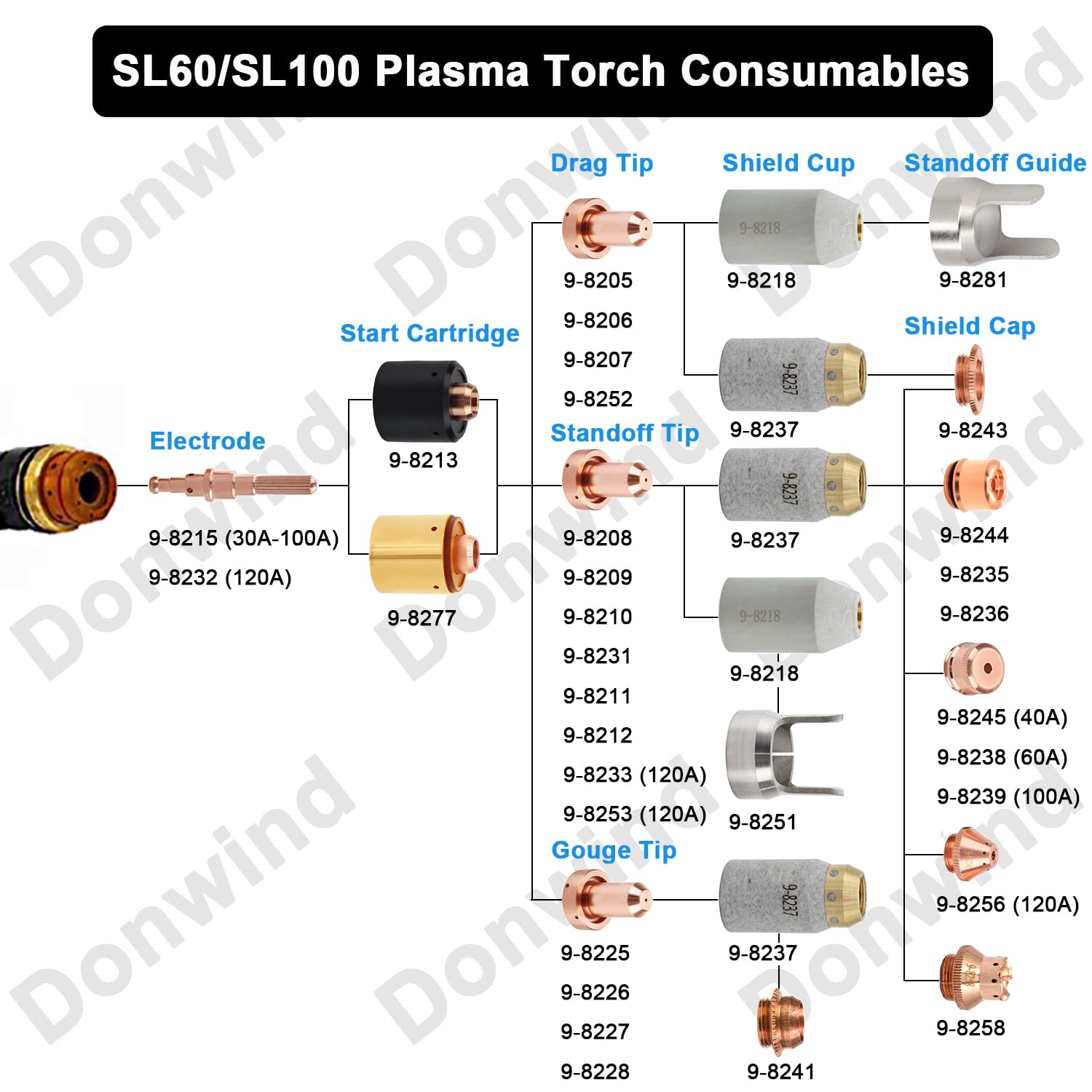 プラズマ・ワンモード ・LDM Amazon.co.jp: Donwind 9-8215 プラズマ電極フィット サーマル