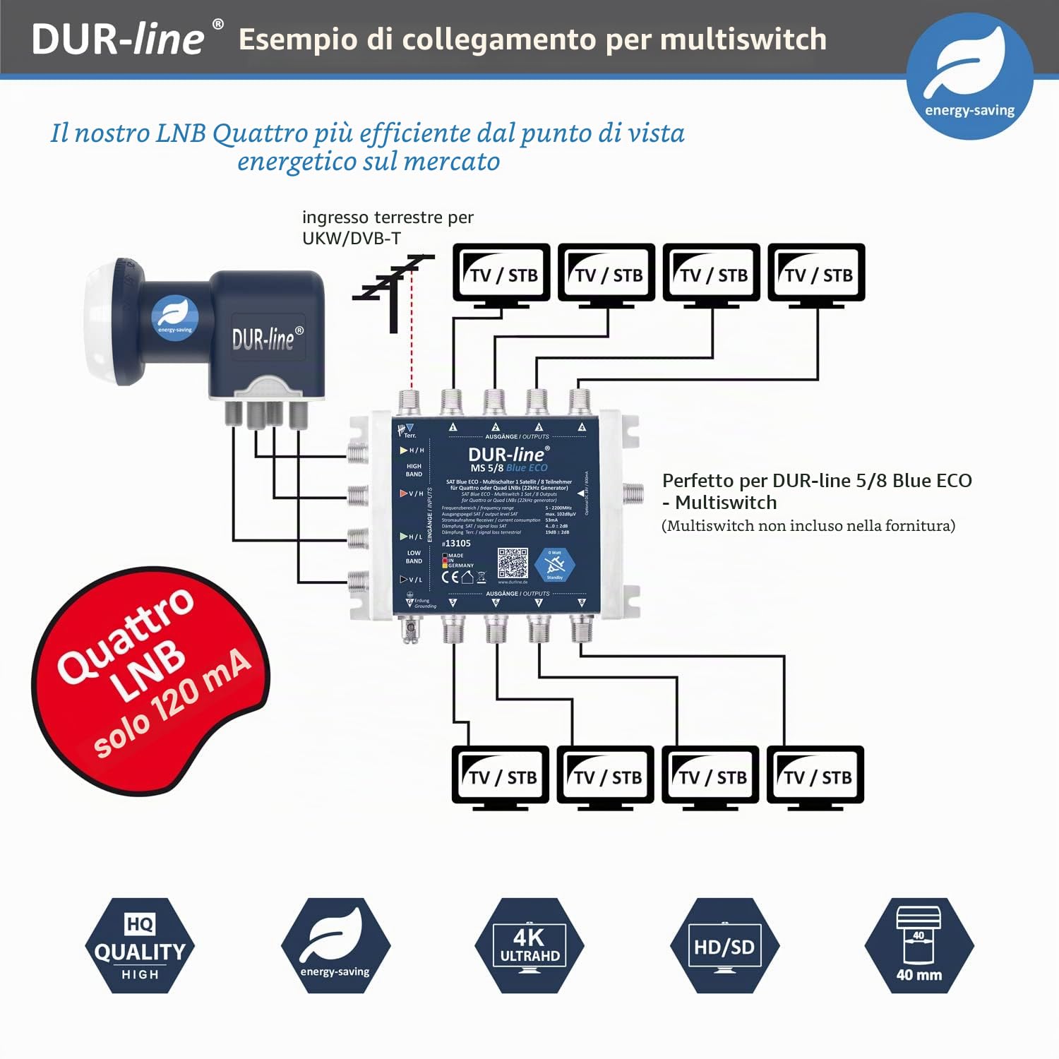 DUR-line Blue ECO Quattro LNB – estremamente efficiente – solo per commutatore – qualità premium – [ test molto buono* ] digitale, Full HD, 4K, 3D