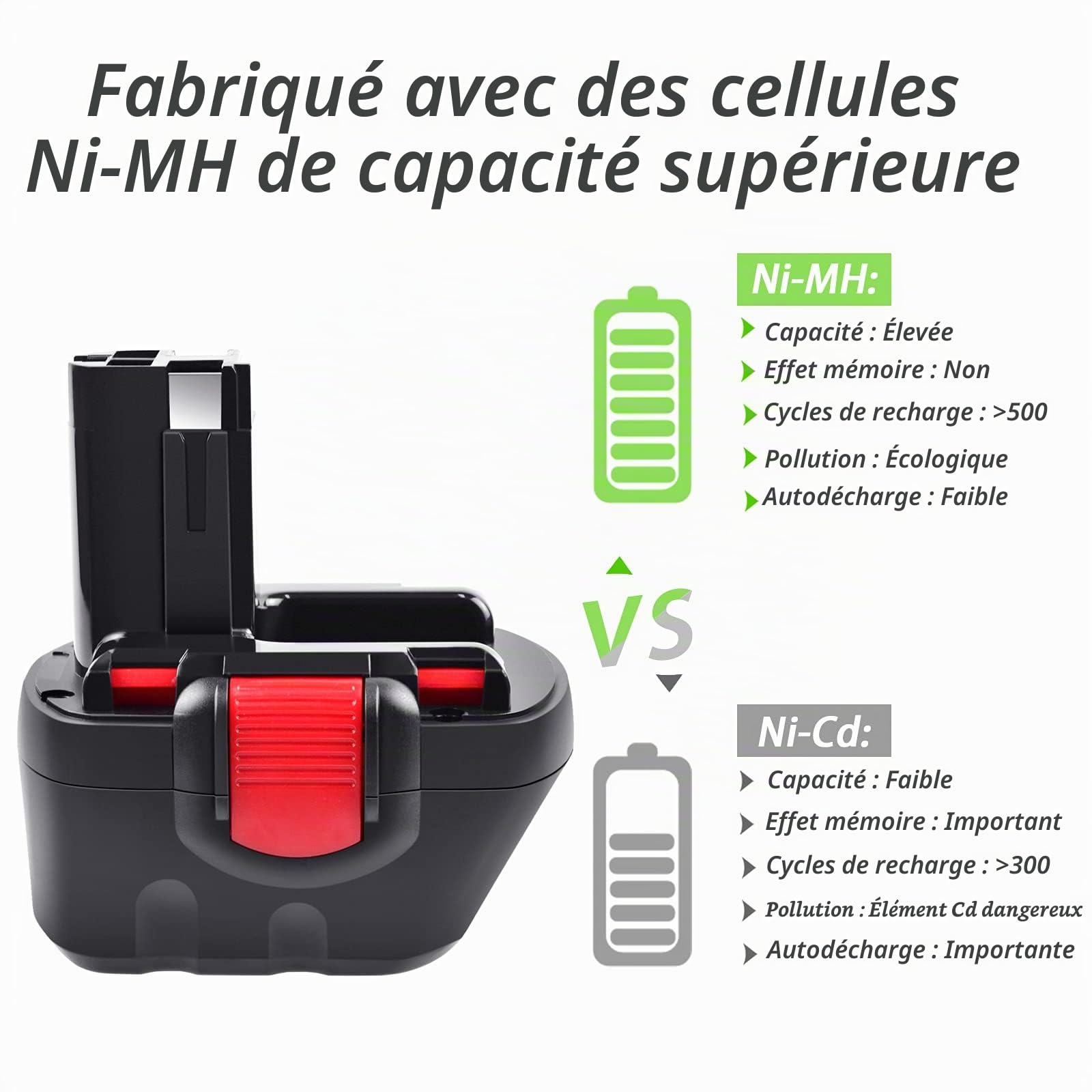 2X Tecmana 12V 4800mAh NI-MH Batterie pour Bosch 2607335261 2607335274 2607335375 2607335415 2607335454 2607335541 2607335675 BAT043 BAT045 BAT046 BAT049 BAT120 BAT139