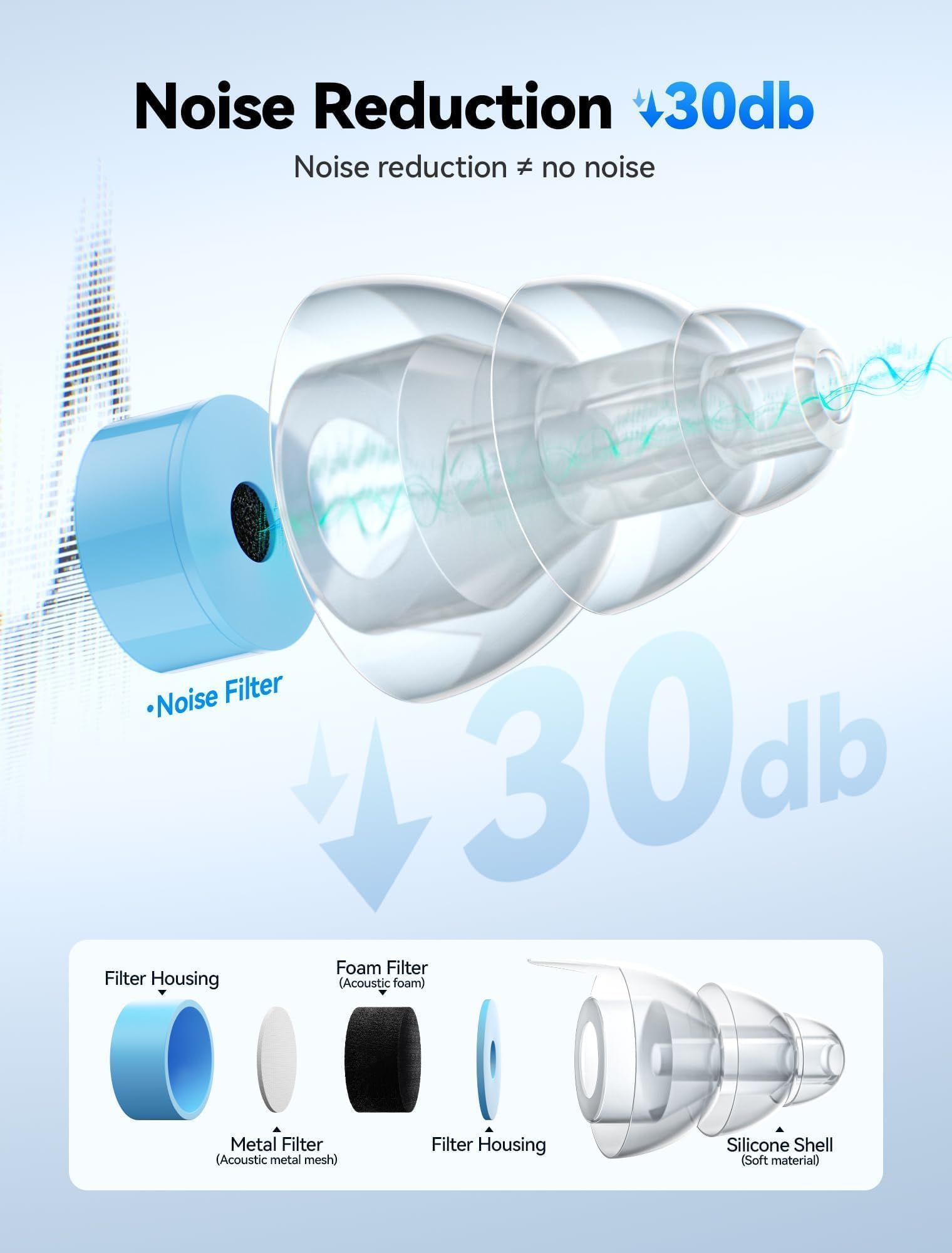 NEUTYPECHIC Tapones Concierto, Protección Auditiva para Música y Músicos, 30db Tapones Oidos Cancelacion de Ruido para Conciertos, Festivales, Fiestas y Discotecas, con Estuche de Aluminio, Azul