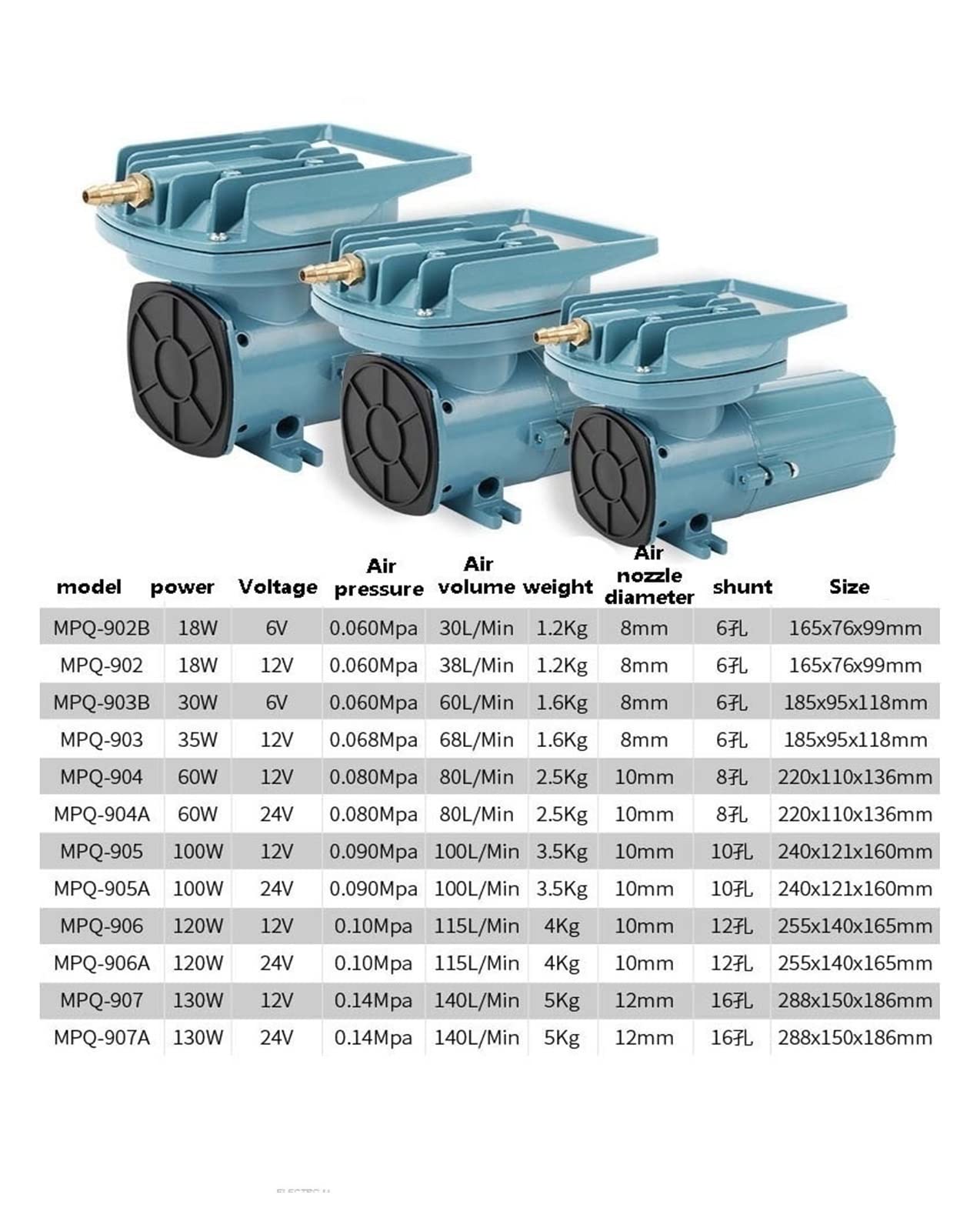nana Sine Wave DC Pump コンパクトポンプ 空気入れ 電動 電動ポンプ 電動空気いれ プール コンセント