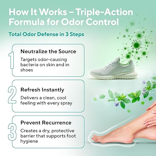 Miniatura 3 de Lavinso Athlete's Foot Care Spray con aceite de árbol de té, desodorante de zapatos y eliminador de olores de pies para pies malolientes,