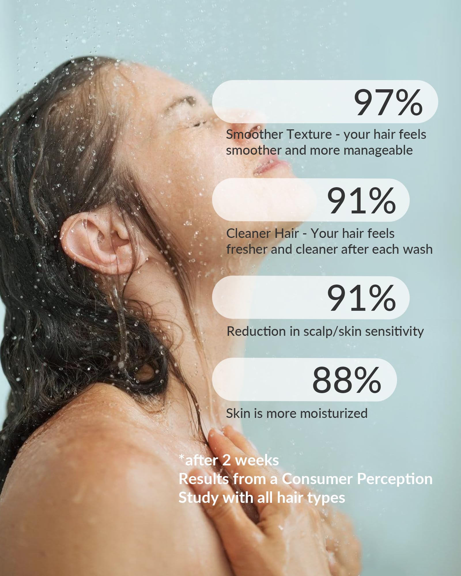 SANYCASA Cabezal de ducha filtrado para agua dura, filtro KDF-55 recomendado por dermatólogos para suavizar el agua dura, filtración avanzada para cabello y piel (CP)