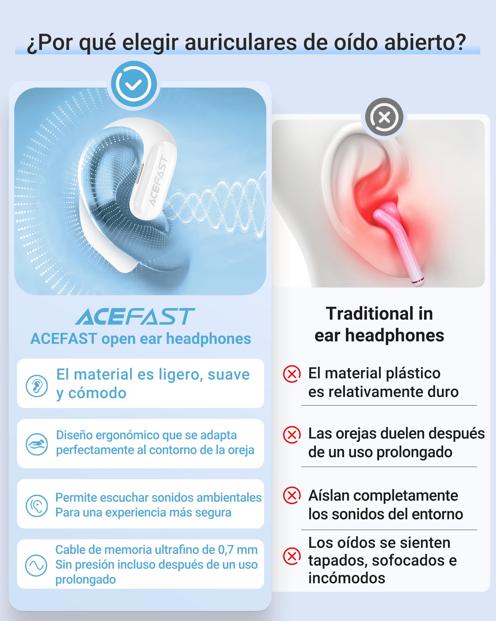 ACEFAST Auriculares Open-Ear Bluetooth 5.4, Auriculares Deportivos Ultrafinos, Apenas Perceptibles, Ajuste Cómodo, Sonido Potente, Llamadas Claras, Control Táctil, App Control, IP54, Blanco