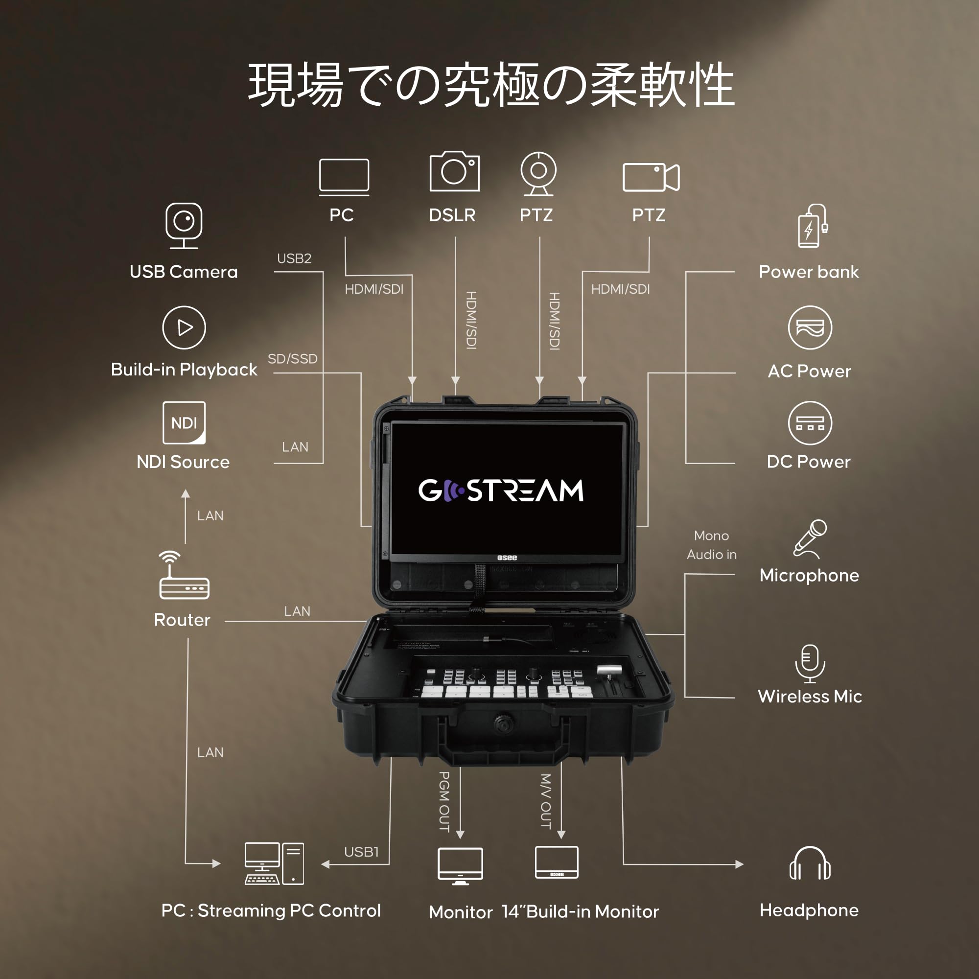 Amazon.co.jp: Osee GoStream Duet キット オールインワン プロ ライブ
