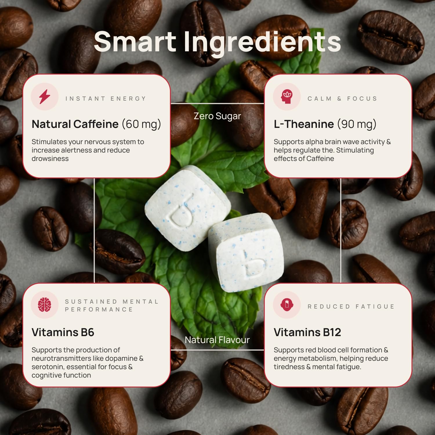 Briks Focus & Energy Mints | Fast-Acting Energy, Focus, and Cognitive Support | Natural Caffeine + L-Theanine + Vit B6 & B12 | No Added Sugar | 48 mints — Amazon image 3