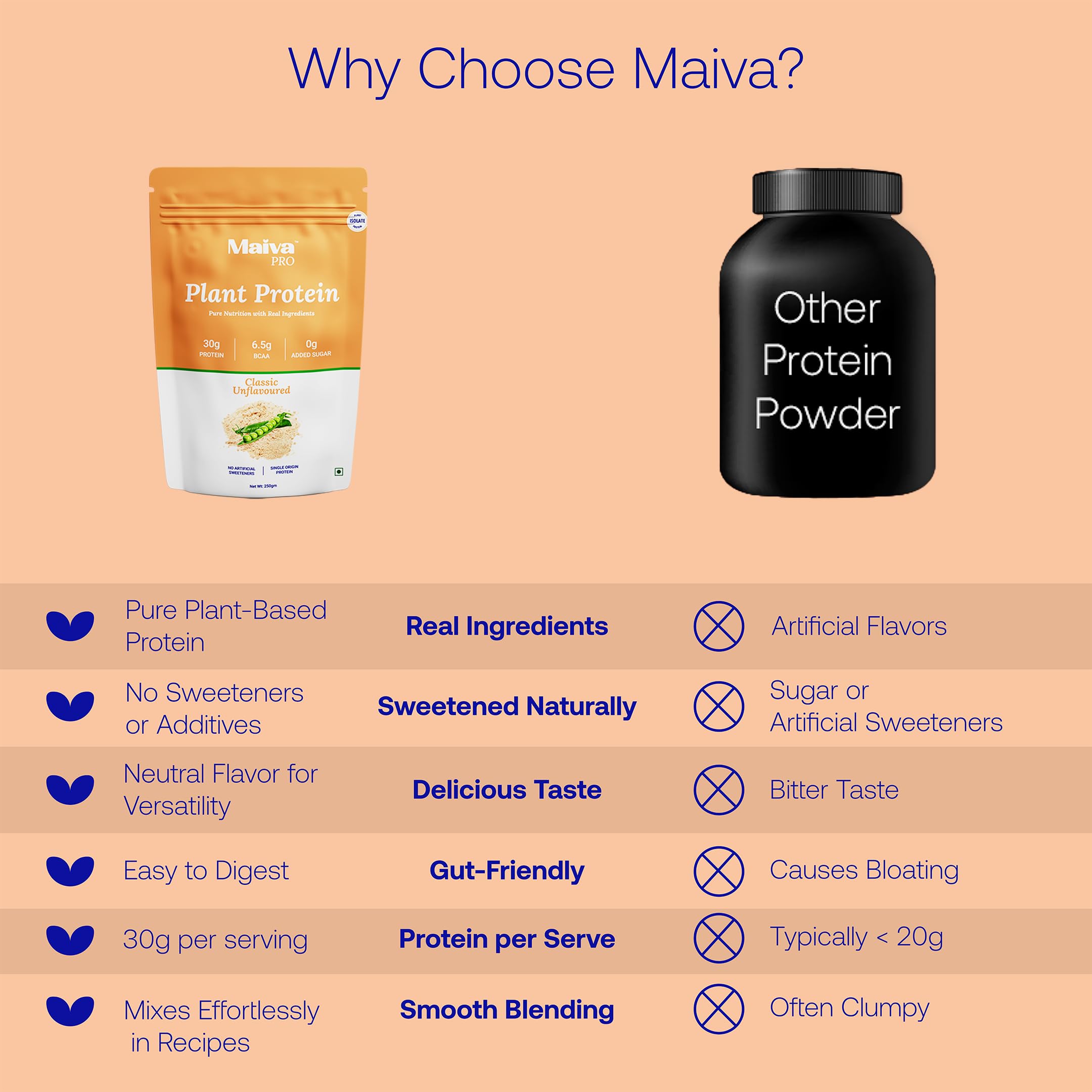 Maiva Pro Plant Protein Powder - 1kg - Classic Unflavoured | 30g Protein, Pea Protein Isolate | No Artificial Sweeteners | Easy to Digest, Light on Stomach | No Bloating | Vegan, Lactose Free — Amazon image 6