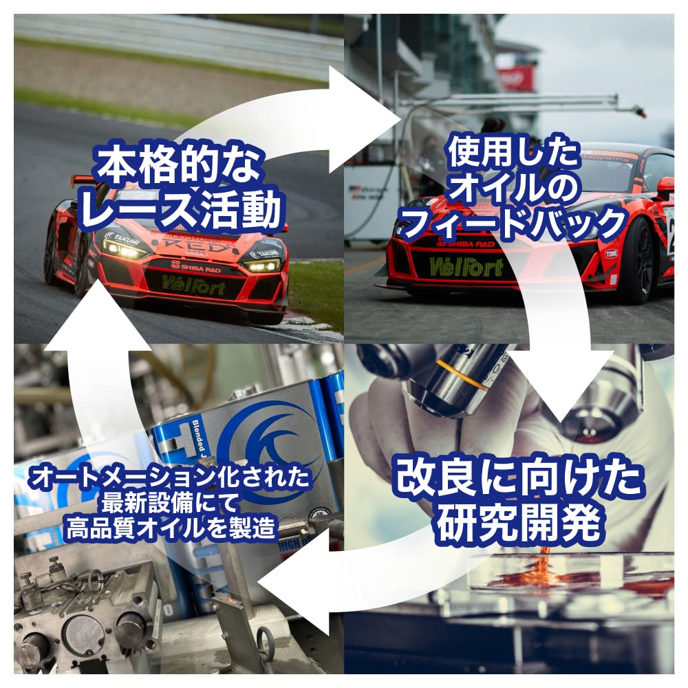 Amazon | TAKUMIモーターオイル(AKTJAPAN) 頭文字D 5W-30 4L エンジン 