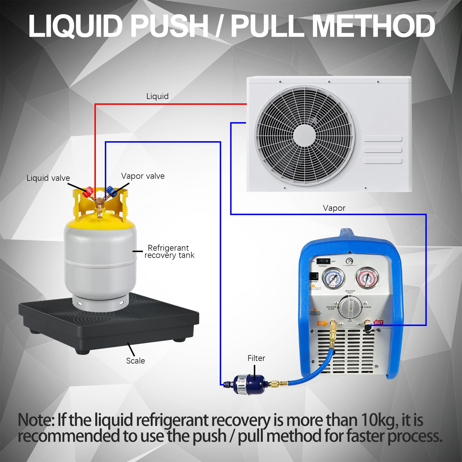 Máquina de recuperación de refrigerante de un solo cilindro de 3/4 HP, unidad de reciclaje de freón portátil de 110 V 60 Hz para refrigerante líquido y de vapor, para sistema de aire