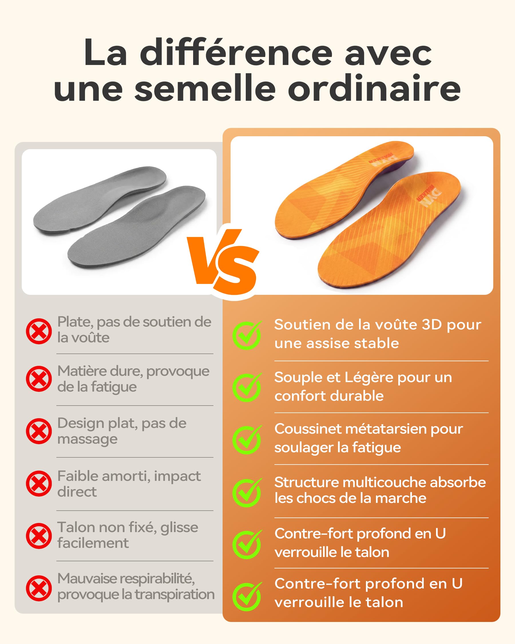 DynWalker Semelles Orthopédiques avec Support Voûte Plantaire - pour Fasciite Plantaire, Pieds Plats, Douleurs au Talon - Amortissantes & Stabilisantes pour Course, Travail, Quotidien (H&F) S