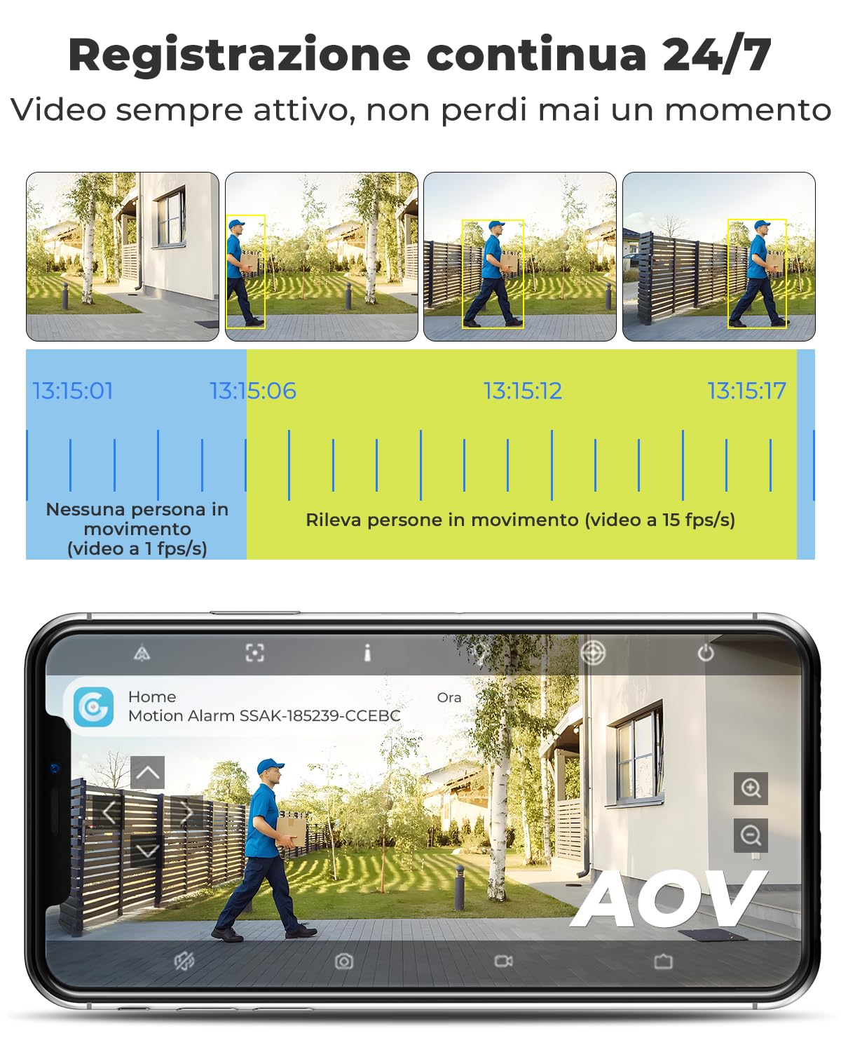 GENBOLT 2K AOV Solare Telecamera Wi-Fi Esterno Senza Fili | Registrazione 24/7 PTZ Videocamera Sorveglianza, Rilevamento AI a 90 piedi, 2,4/5GHz, 8W 10400mAh, Audio Bidirezionale, IP66