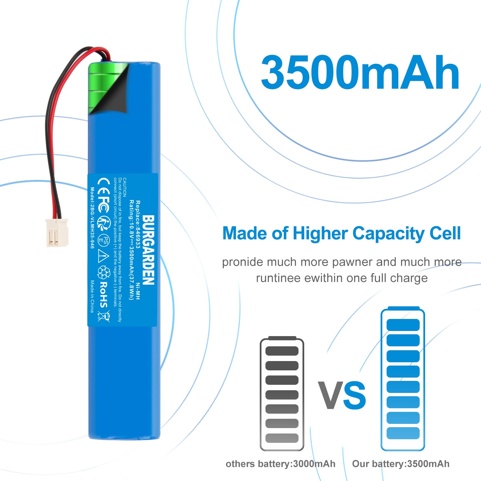 2Pcs 10.8V 3500mAh NI-MH Batteria per Velux Tapparelle, Tapparelle Solari SSL, Batteria di Ricambio con Cavo e Spina per 846933, 946930, 946933, PA000568